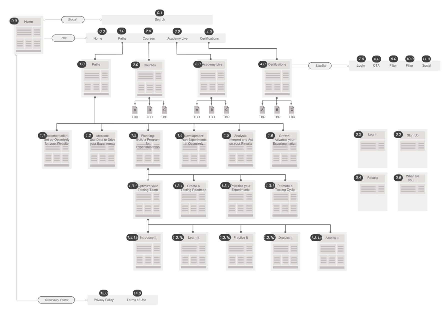 Optimizely — screen 2